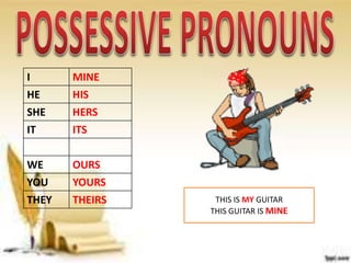 I MINE
HE HIS
SHE HERS
IT ITS
WE OURS
YOU YOURS
THEY THEIRS THIS IS MY GUITAR
THIS GUITAR IS MINE