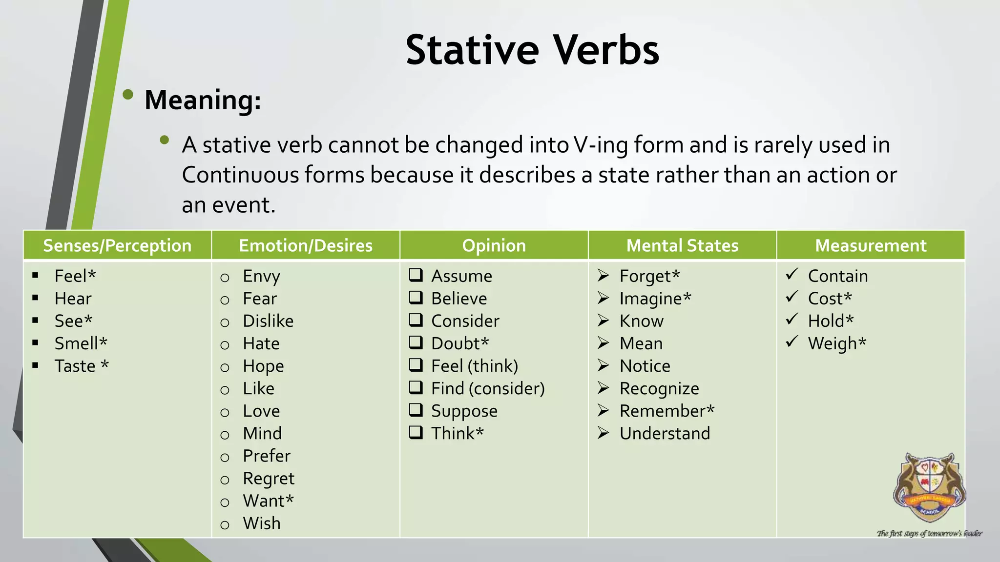 Stative Verbs
• Meaning:
• A stative verb cannot be changed intoV-ing form and is rarely used in
Continuous forms because it describes a state rather than an action or
an event.
Senses/Perception Emotion/Desires Opinion Mental States Measurement
 Feel*
 Hear
 See*
 Smell*
 Taste *
o Envy
o Fear
o Dislike
o Hate
o Hope
o Like
o Love
o Mind
o Prefer
o Regret
o Want*
o Wish
 Assume
 Believe
 Consider
 Doubt*
 Feel (think)
 Find (consider)
 Suppose
 Think*
 Forget*
 Imagine*
 Know
 Mean
 Notice
 Recognize
 Remember*
 Understand
 Contain
 Cost*
 Hold*
 Weigh*
 