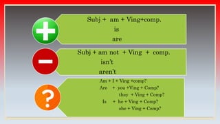 Subj + am + Ving+comp.
is
are
Subj + am not + Ving + comp.
isn’t
aren’t
Am + I + Ving +comp?
Are + you +Ving + Comp?
they + Ving + Comp?
Is + he + Ving + Comp?
she + Ving + Comp?
 