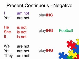 I
You
He
She
It
We
You
They
Present Continuous - Negative
playING Football
am not
are not
is not
is not
is not
are not
are not
are not
playING
playING
 