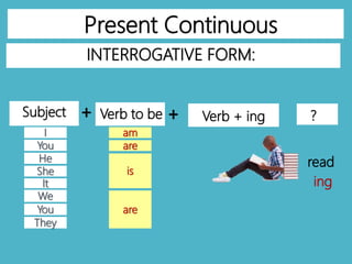 Present Continuous
I
You
She
It
We
You
They
Verb to be
am
are
is
are
Verb + ing
ing
+ +
He
Subject
read
?
INTERROGATIVE FORM:
 