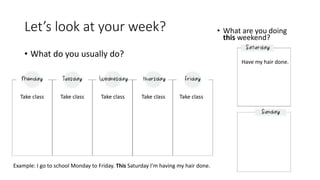 Let’s look at your week?
• What do you usually do?
• What are you doing
this weekend?
Take class Take class Take class Take class Take class
Have my hair done.
Example: I go to school Monday to Friday. This Saturday I’m having my hair done.
 