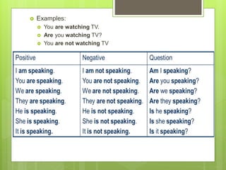  Examples:
 You are watching TV.
 Are you watching TV?
 You are not watching TV
 