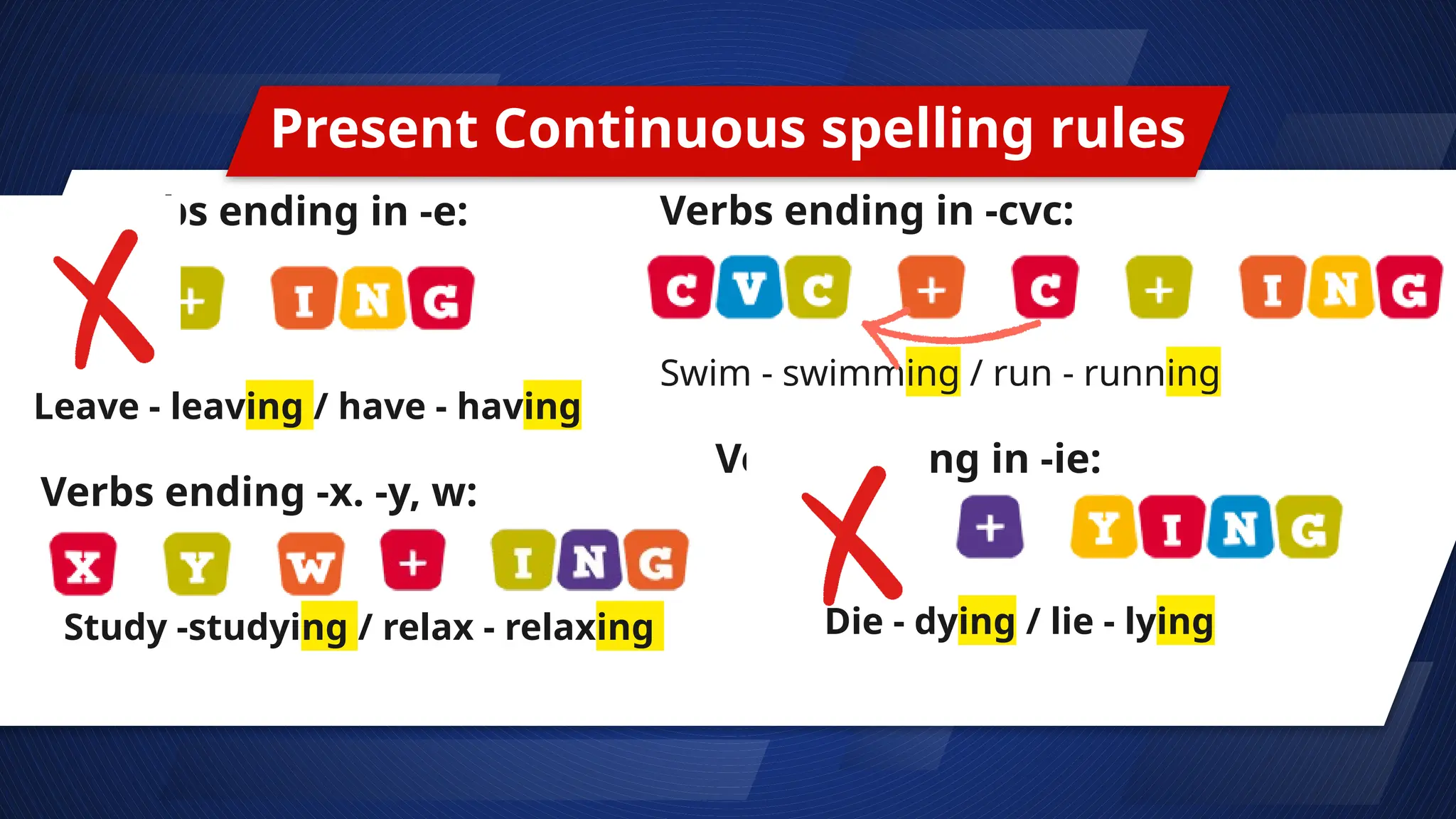 Present Continuous - Slides para aulas inglês | PPTX