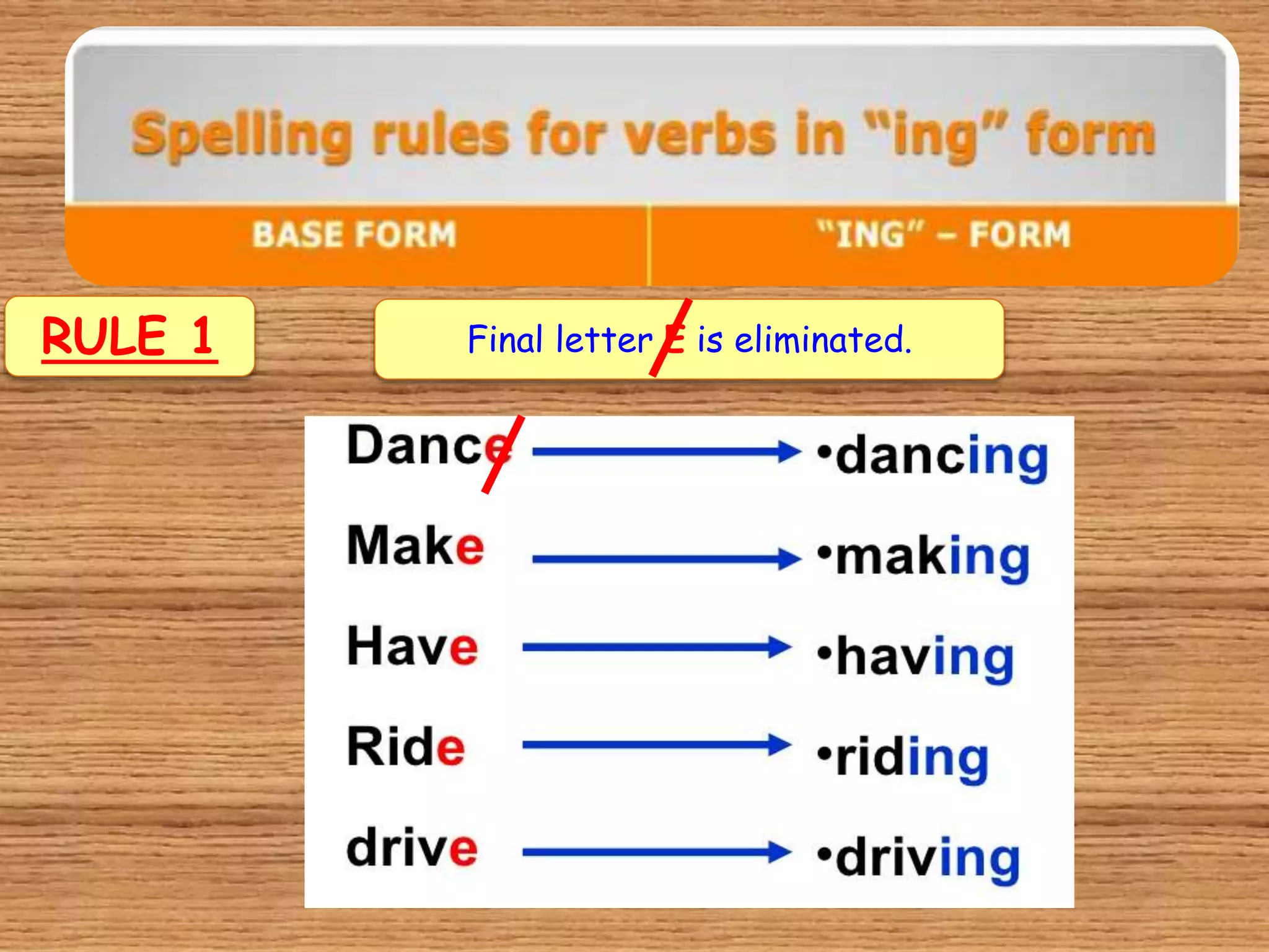 RULE 1 Final letter E is eliminated.