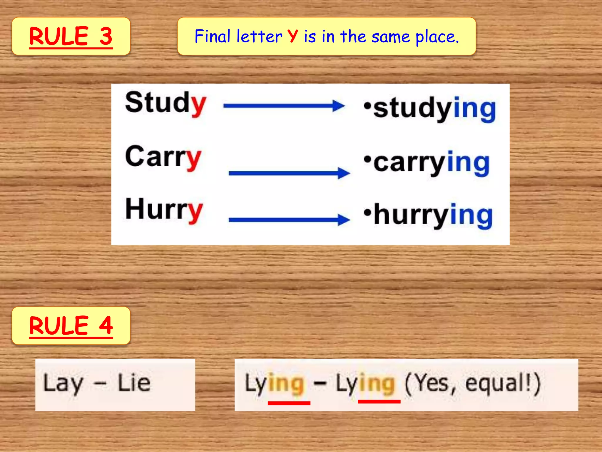 RULE 3 Final letter Y is in the same place.
RULE 4