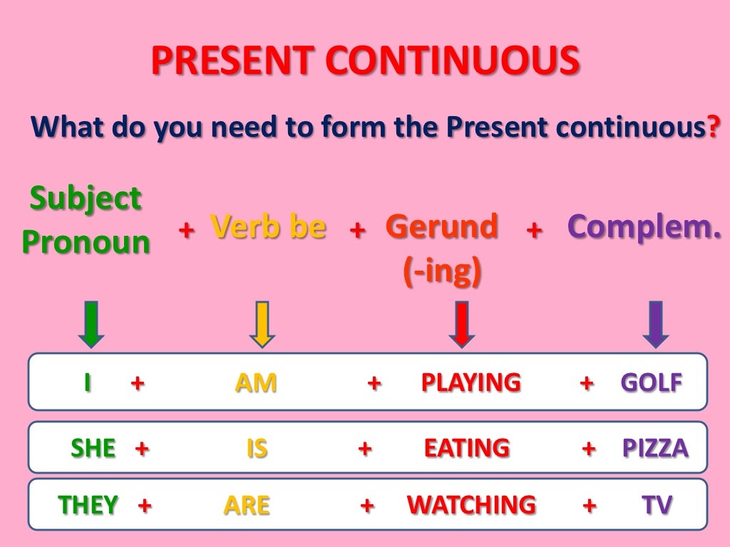 Презент континиус. Present Continuous Tense. Present Continuous грамматика. The present Continuous Tense правило. Call present continuous