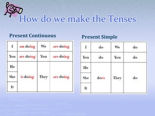 How do we make the Tenses
Present Continuous Present Simple
 