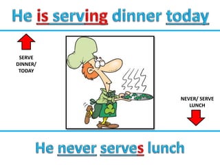 SERVE
DINNER/
TODAY
NEVER/ SERVE
LUNCH
 