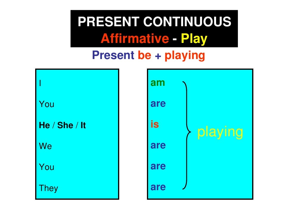 Present Continuous Forms