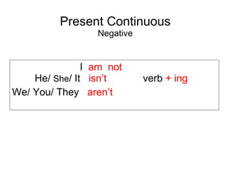 Present Continuous Negative I am not He/ She / It isn’t verb + ing We/ You/ They aren’t
