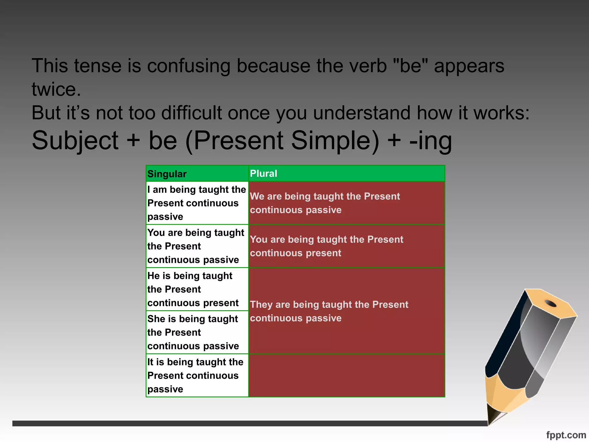 This tense is confusing because the verb "be" appears
twice.
But it’s not too difficult once you understand how it works:
Subject + be (Present Simple) + -ing
Singular Plural
I am being taught the
Present continuous
passive
We are being taught the Present
continuous passive
You are being taught
the Present
continuous passive
You are being taught the Present
continuous present
He is being taught
the Present
continuous present They are being taught the Present
continuous passiveShe is being taught
the Present
continuous passive
It is being taught the
Present continuous
passive