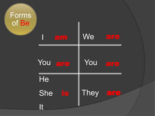 Present Continuous Presentation And Practice | PPTX