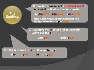 1) If we have consonant + stressed vowel + consonant -> Double the consonant.<br />unzip<br />ping<br />run<br />ning<br /...