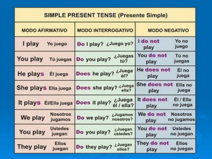 Como Diferenciar Present Perfect Simple Y Continuous