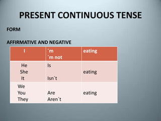 PRESENT CONTINUOUS TENSEFORMAFFIRMATIVE AND NEGATIVE