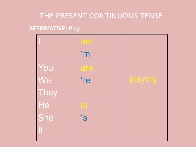 Present Continuous Tense Present Continuous Tense