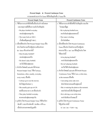 Present Simple & Present Continuous Tense 
ควำมแตกต่ำงระหว่ำง Tense ที่เป็นปัจจุบันทั้ง 2 Tense คือ 
Present Simple Tense 
Present Continuous Tense 
1. ใช้กับกำรกระทำที่เกิดขึ้นเป็นประจำ สม่ำเสมอ 
และเหตุกำรณ์ที่เป็นควำมจริงในปัจจุบัน 
- He plays football everyday. 
เขำเล่นฟุตบอลทุกวัน 
- The water boils at 100 C. 
น้ำเดือดที่อุณหภูมิ 100 C. 
2. เมื่อเปลี่ยนประโยค Present Simple Tense เป็น 
ประโยคคำถำมหรือปฏิเสธ จะต้องนำเอำ 
do / does เข้ำมำช่วย ดังนี้ 
- Does he play football? 
เขำเล่นฟุตบอลหรือ 
- He doesn’t play football. 
เขำไม่ได้เล่นฟุตบอล 
3. คำกริยำวิเศษณ์ (adverb) ที่กำหนด 
Present Simple Tense ได้แก่ always, 
Sometimes, often, usually, everyday, 
every week, เป็นต้น 
- I always go to see the movies. 
ฉันไปดูหนังเสมอ ๆ 
- She usually gets up at 6.30. 
เธอตื่นนอนเวลำ 6.30 เป็นประจำ 
- They play football everyday. 
พวกเขำเล่นฟุตบอลทุกวัน 
4. รูปประโยค Present Simple Tense ใช้กับกริยำ 
ช่องที่ 1 และกริยำช่องที่ 1 จะเติม s หรือ es 
เมื่อประธำนเอกพจน์บุรุษที่3 
1. ใช้กับกำรกระทำที่เกิดขึ้นในปัจจุบัน และเกิด 
ในขณะที่พูด 
- He is playing football now. 
เขำกำลังเล่นฟุตบอลตอนนี้ 
- The water is boiling. 
น้ำกำลังเดือด 
2. เมื่อเปลี่ยนประโยค Present Continuous 
Tense เป็นประโยคคำถำมหรือปฏิเสธ 
สำมำรถใช้ is / am / are ที่มีอยู่ในประโยค 
ได้เลย ดังนี้ 
- Is he playing football? 
เขำกำลังเล่นฟุตบอลหรือ 
- He isn’t playing football. 
เขำไม่ได้กำลังเล่นฟุตบอล 
3. คำกริยำวิเศษณ์ (adverb) ที่กำหนด Present 
Continuous Tense ได้แก่ now, at this time, 
at the moment เป็นต้น 
- I am eating some cake now. 
ฉันกำลังทำนขนมเค้กอยู่ตอนนี้ 
- She is watering the plants at the moment. 
เธอกำลังรดน้ำต้นไม้อยู่ตอนนี้ 
- He is driving a car at this time. 
เขำกำลังขับรถในขณะนี้ 
4. รูปประโยค Present Continuous Tense 
ใช้รูปกริยำ ดังนี้ 
Is / am / are + Verb + ing 
 