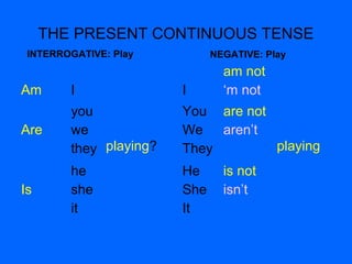 THE PRESENT CONTINUOUS TENSE
INTERROGATIVE: Play NEGATIVE: Play
Am I
playing?
Are
you
we
they
Is
he
she
it
I
am not
‘m not
playing
You
We
They
are not
aren’t
He
She
It
is not
isn’t