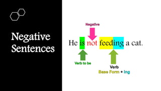 Negative
Sentences
He is not feeding a cat.
Verb
+
 