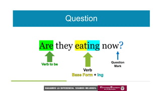 Question
Are they eating now?
Verb
+
Question
Mark
 