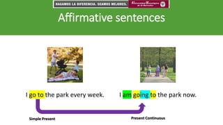 Affirmative sentences
I go to the park every week. I am going to the park now.
Simple Present Present Continuous
 