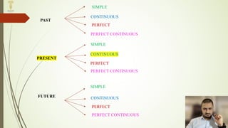 Comprehensive Guide to Present Continuous Tense Usage and Rules | PDF
