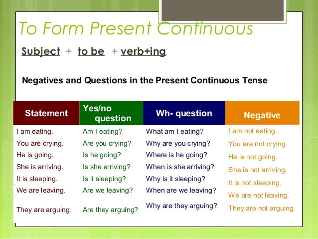 Image result for present continuous tense wh-questions
