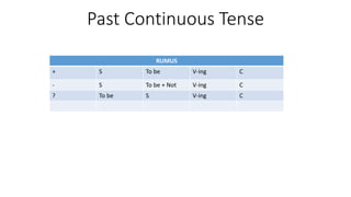Past Continuous Tense
RUMUS
+ S To be V-ing C
- S To be + Not V-ing C
? To be S V-ing C
 