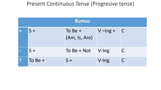 Present Continuous Tense (Progresive tense)
Rumus
+ S + To Be +
(Am, Is, Are)
V –ing + C
- S + To Be + Not V-Ing C
? To Be + S + V-Ing C
 