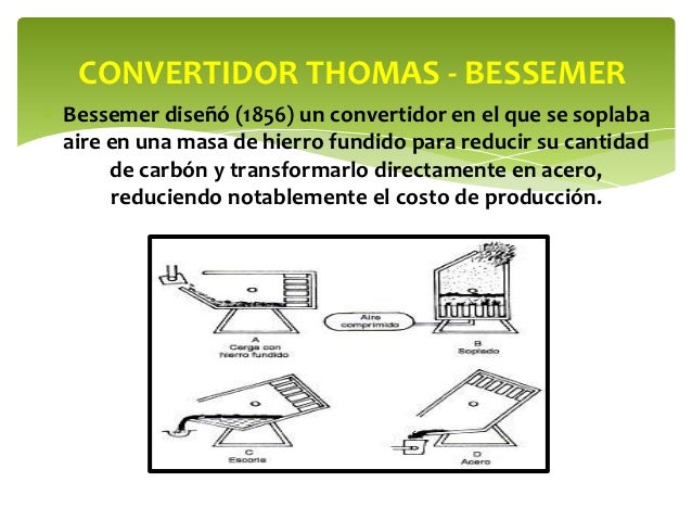 Resultado de imagen de horno bessemer partes