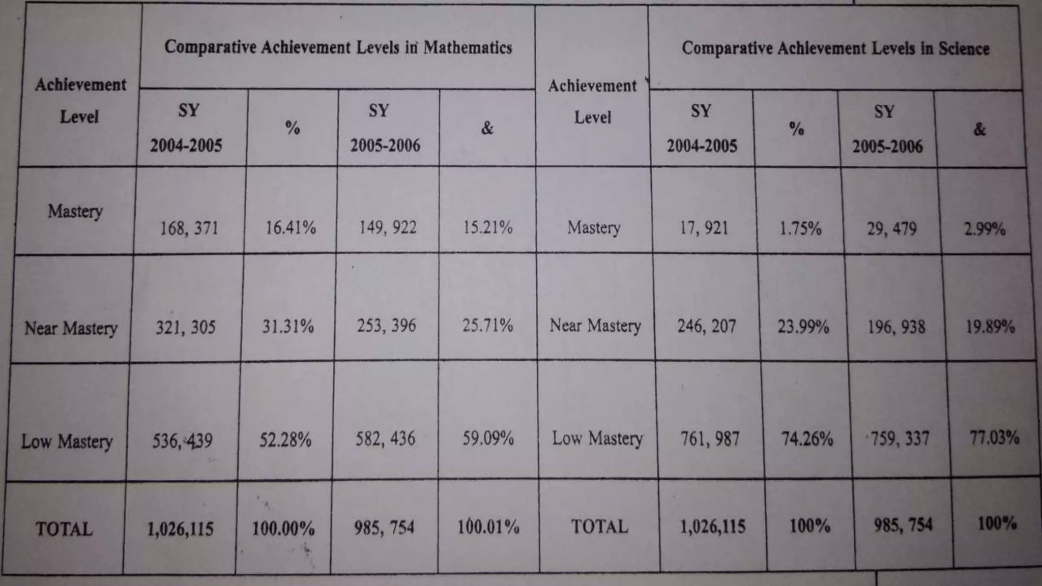 THE ENHANCED BASIC EDUCATION ACT OF 2013 (K TO 12) | PPTX