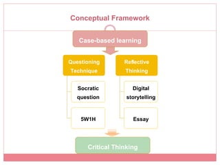 Conceptual Framework!

   Case-based learning !

Questioning         Reﬂective
 Technique!         Thinking!

   Socratic            Digital
   question!         storytelling!

    5W1H!               Essay!


       Critical Thinking !
 