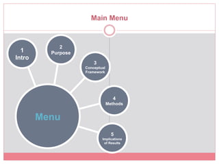 Main Menu!

             2
  1       Purpose
Intro
                        3
                    Conceptual
                    Framework




                                   4
                                 Methods


        Menu
                                   5
                            Implications
                             of Results
 