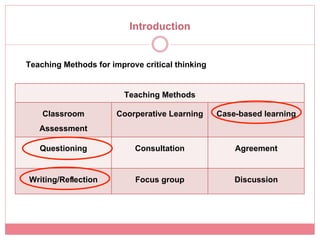 Introduction!

Teaching Methods for improve critical thinking!

                         Teaching Methods!
    Classroom          Coorperative Learning!     Case-based learning!
   Assessment!
   Questioning!             Consultation!             Agreement!

Writing/Reﬂection!          Focus group!              Discussion!
 