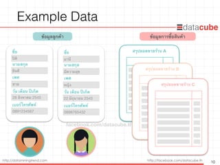 http://dataminingtrend.com http://facebook.com/datacube.th
Example Data
10
ชื่อ
นามสกุล
วัน เดือน ปีเกิด
เบอร์โทรศัพท์
เพศ
ชื่อ
นามสกุล
วัน เดือน ปีเกิด
เบอร์โทรศัพท์
เพศ
ปิติ มานี
มีความสุขยินดี
ชาย
28 สิงหาคม 2545
0891234567
หญิง
22 มิถุนายน 2545
0898765432
ข้อมูลลูกค้า ข้อมูลการซื้อสินค้า
สรุปยอดขายร้าน A
สรุปยอดขายร้าน B
สรุปยอดขายร้าน C
facebook.com/datacube.th
 
