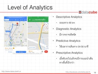 http://facebook.com/datacube.thhttp://www.datacubeth.ai
Level of Analytics
• Descriptive Analytics
• ระยะทาง 48 km
• Diagnostic Analytics
• มีการจราจรติดขัด
• Predictive Analytics
• ใช้เวลาการเดินทาง 54-56 นาที
• Prescriptive Analytics
• เมื่อขับรถไปแล้วจะมีการแนะนำเส้น
ทางอื่นที่เร็วกว่า
19
facebook.com/datacube.th
 