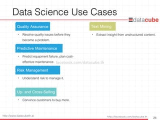 http://facebook.com/datacube.thhttp://www.datacubeth.ai
Data Science Use Cases
24
• Text Mining
• Extract insight from unstructured content.
• Next Best Action
• The right action at the right time for the
right customer.
• Price Optimization
• Set prices that balance demand, proﬁt,
and risk.
• Product Propensity
• Predict what your customers will buy,
before even they know it.
• Quality Assurance
• Resolve quality issues before they
become a problem.
• Predictive Maintenance
• Predict equipment failure, plan cost-
effective maintenance.
• Risk Management
• Understand risk to manage it. 
• Up- and Cross-Selling
• Convince customers to buy more. 
facebook.com/datacube.th
 