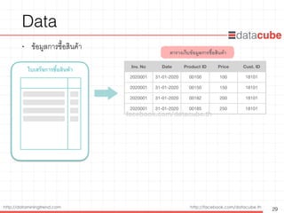 http://dataminingtrend.com http://facebook.com/datacube.th
Data
• ข้อมูลการซื้อสินค้า
29
ใบเสร็จการซื้อสินค้า
Inv. No Date Product ID Price Cust. ID
2020001 31-01-2020 00100 100 18101
2020001 31-01-2020 00150 150 18101
2020001 31-01-2020 00182 200 18101
2020001 31-01-2020 00185 250 18101
ตารางเก็บข้อมูลการซื้อสินค้า
facebook.com/datacube.th
 
