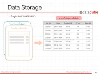 http://dataminingtrend.com http://facebook.com/datacube.th
Data Storage
• ข้อมูลยอดขายแต่ละสาขา
30
ใบเสร็จการซื้อสินค้า
ใบเสร็จการซื้อสินค้า
Inv. No Date Product ID Price Cust. ID
2020001 31-01-2020 00100 100 18101
2020001 31-01-2020 00150 150 18101
2020001 31-01-2020 00182 200 18101
2020001 31-01-2020 00185 250 18101
2020002 02-02-2020 00150 150 18102
2020002 02-02-2020 00182 200 18102
2020002 02-02-2020 00185 250 18102
ตารางเก็บข้อมูลการซื้อสินค้า
facebook.com/datacube.th
 