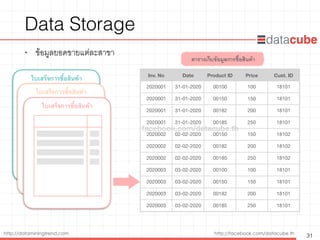 http://dataminingtrend.com http://facebook.com/datacube.th
Data Storage
• ข้อมูลยอดขายแต่ละสาขา
31
ใบเสร็จการซื้อสินค้า
ใบเสร็จการซื้อสินค้า
Inv. No Date Product ID Price Cust. ID
2020001 31-01-2020 00100 100 18101
2020001 31-01-2020 00150 150 18101
2020001 31-01-2020 00182 200 18101
2020001 31-01-2020 00185 250 18101
2020002 02-02-2020 00150 150 18102
2020002 02-02-2020 00182 200 18102
2020002 02-02-2020 00185 250 18102
2020003 03-02-2020 00100 100 18101
2020003 03-02-2020 00150 150 18101
2020003 03-02-2020 00182 200 18101
2020003 03-02-2020 00185 250 18101
ใบเสร็จการซื้อสินค้า
ตารางเก็บข้อมูลการซื้อสินค้า
facebook.com/datacube.th
 