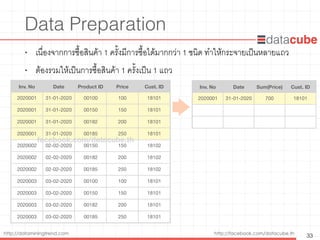 http://dataminingtrend.com http://facebook.com/datacube.th
Data Preparation
• เนื่องจากการซื้อสินค้า 1 ครั้งมีการซื้อได้มากกว่า 1 ชนิด ทำให้กระจายเป็นหลายแถว
• ต้องรวมให้เป็นการซื้อสินค้า 1 ครั้งเป็น 1 แถว
33
Inv. No Date Product ID Price Cust. ID
2020001 31-01-2020 00100 100 18101
2020001 31-01-2020 00150 150 18101
2020001 31-01-2020 00182 200 18101
2020001 31-01-2020 00185 250 18101
2020002 02-02-2020 00150 150 18102
2020002 02-02-2020 00182 200 18102
2020002 02-02-2020 00185 250 18102
2020003 03-02-2020 00100 100 18101
2020003 03-02-2020 00150 150 18101
2020003 03-02-2020 00182 200 18101
2020003 03-02-2020 00185 250 18101
Inv. No Date Sum(Price) Cust. ID
2020001 31-01-2020 700 18101
facebook.com/datacube.th
 