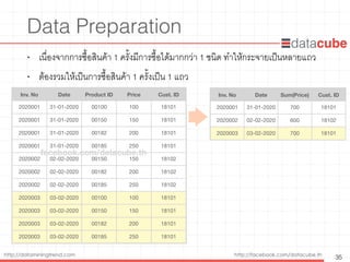 http://dataminingtrend.com http://facebook.com/datacube.th
Data Preparation
• เนื่องจากการซื้อสินค้า 1 ครั้งมีการซื้อได้มากกว่า 1 ชนิด ทำให้กระจายเป็นหลายแถว
• ต้องรวมให้เป็นการซื้อสินค้า 1 ครั้งเป็น 1 แถว
35
Inv. No Date Product ID Price Cust. ID
2020001 31-01-2020 00100 100 18101
2020001 31-01-2020 00150 150 18101
2020001 31-01-2020 00182 200 18101
2020001 31-01-2020 00185 250 18101
2020002 02-02-2020 00150 150 18102
2020002 02-02-2020 00182 200 18102
2020002 02-02-2020 00185 250 18102
2020003 03-02-2020 00100 100 18101
2020003 03-02-2020 00150 150 18101
2020003 03-02-2020 00182 200 18101
2020003 03-02-2020 00185 250 18101
Inv. No Date Sum(Price) Cust. ID
2020001 31-01-2020 700 18101
2020002 02-02-2020 600 18102
2020003 03-02-2020 700 18101
facebook.com/datacube.th
 