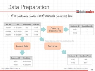 http://facebook.com/datacube.thhttp://www.datacubeth.ai
Data Preparation
• สร้าง customer proﬁle และสร้างตัวแปร (variable) ใหม่
38
Inv. No Date Sum(Price) Cust. ID
2020001 31-01-2020 700 18101
2020002 02-02-2020 600 18102
2020003 03-02-2020 700 18101
Count by  
Customer ID
Customer ID Count (Cust.ID)
18101 2
18102 1
Lastest Date
Customer ID Max(Date)
18101 03-02-2020
18102 02-02-2020
Sum price
Customer ID Sum(Sum(Price)
18101 1,400
18102 600
facebook.com/datacube.th
 