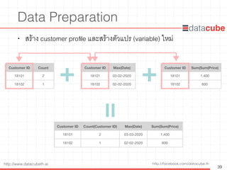 http://facebook.com/datacube.thhttp://www.datacubeth.ai
Data Preparation
• สร้าง customer proﬁle และสร้างตัวแปร (variable) ใหม่
39
Customer ID Count
18101 2
18102 1
Customer ID Max(Date)
18101 03-02-2020
18102 02-02-2020
Customer ID Sum(Sum(Price)
18101 1,400
18102 600
+ +
=
Customer ID Count(Customer ID) Max(Date) Sum(Sum(Price)
18101 2 03-03-2020 1,400
18102 1 02-02-2020 600
 