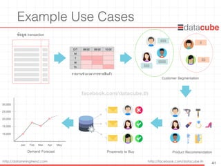 http://dataminingtrend.com http://facebook.com/datacube.th
Example Use Cases
41
ข้อมูล transaction
รายงานช่วงเวลาการขายสินค้า
D/T 08:00 09:00 10:00
M
T
W
Th
Customer Segmentation
$$$
$$$$
$$$
$
$$
Product RecommendationPropensity to BuyDemand Forecast
Jan Feb Mar Apr May
10,000
15,000
20,000
25,000
30,000
facebook.com/datacube.th
 