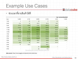 http://facebook.com/datacube.thhttp://www.datacubeth.ai
Example Use Cases
• ช่วงเวลาที่ขายสินค้าได้ดี
44
data source: https://www.kaggle.com/ashydv/online-retail-store
facebook.com/datacube.th
 