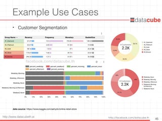http://facebook.com/datacube.thhttp://www.datacubeth.ai
Example Use Cases
• Customer Segmentation
45
data source: https://www.kaggle.com/ashydv/online-retail-store
facebook.com/datacube.th
 