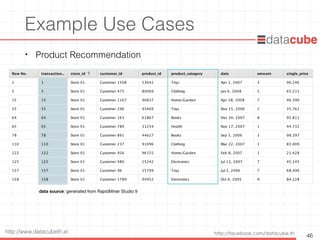 http://facebook.com/datacube.thhttp://www.datacubeth.ai
Example Use Cases
• Product Recommendation
46
data source: generated from RapidMiner Studio 9
 