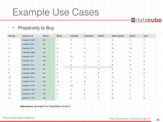http://facebook.com/datacube.thhttp://www.datacubeth.ai
Example Use Cases
• Propensity to Buy
48
data source: generated from RapidMiner Studio 9
facebook.com/datacube.th
 